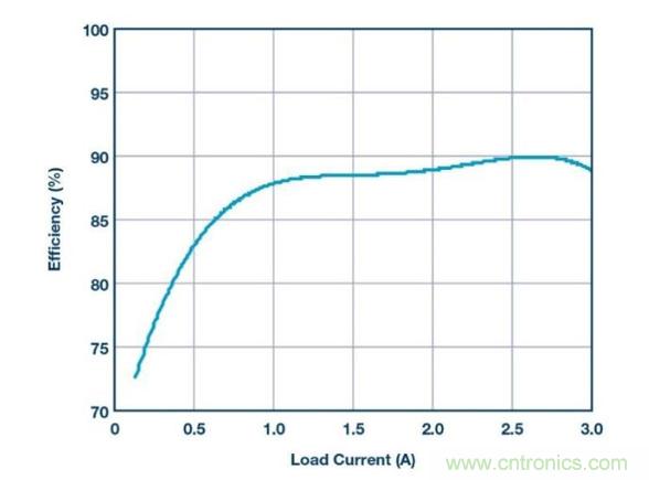 如何采用降壓型控制器產(chǎn)生負(fù)電壓？?