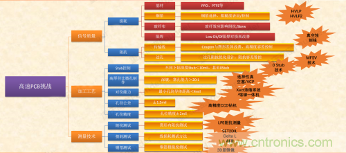 5G時代下,射頻器件、光模塊、PCB等電子元器件產業面臨的機遇與挑戰? 5G時代下,射頻器件、光模塊、PCB等電子元器件產業面臨的機遇與挑戰?