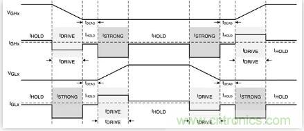 如何匹配門極驅(qū)動器，來增強型GaN功率晶體管？