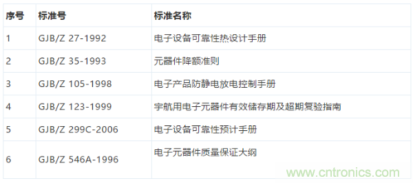 元器件應用可靠性如何保證,都要學習航天經驗嗎?