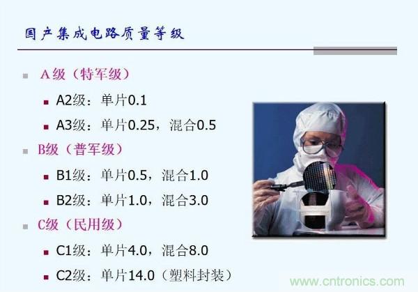 元器件應用可靠性如何保證,都要學習航天經驗嗎?