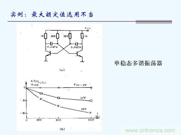 元器件應用可靠性如何保證,都要學習航天經驗嗎?
