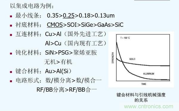 元器件應用可靠性如何保證,都要學習航天經驗嗎?