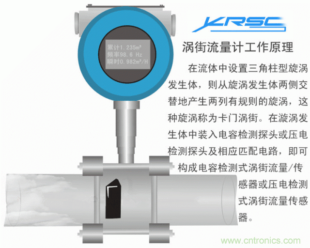 35個儀表結(jié)構(gòu)原理動畫，直觀、易懂！