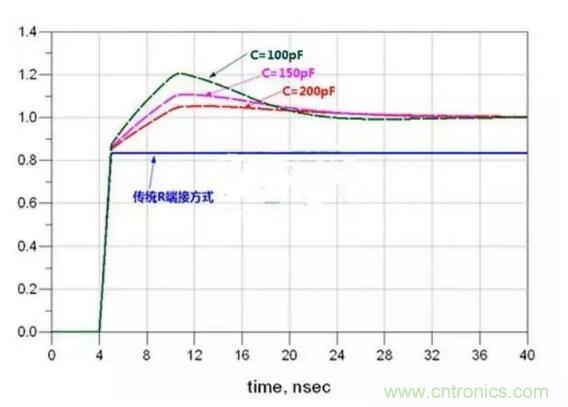 高速電路設(shè)計阻抗匹配的幾種方法