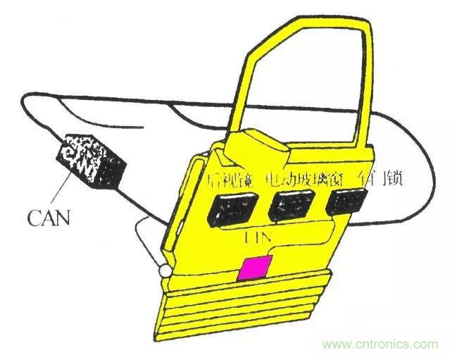 汽車四大總線：CAN、LIN、Flexray、MOST