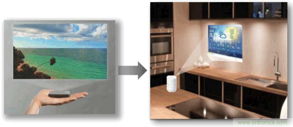 無(wú)懼挑戰(zhàn)！DLP Pico 技術(shù)助力智能音箱顯示屏設(shè)計(jì)