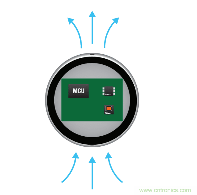 工程師溫度傳感指南 | 了解設(shè)計挑戰(zhàn),掌握解決方案!
