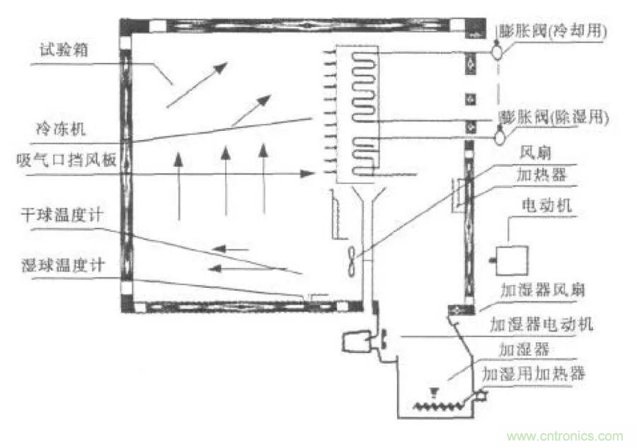 從現象到原理,一次搞懂電子元器件濕熱試驗
