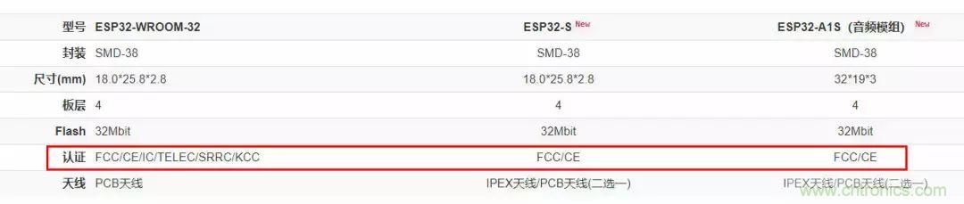電路板上這些標志的含義,你都知道嗎?