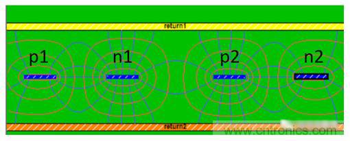 在電路設計中,到底是用緊耦合還是松耦合來減少串擾?