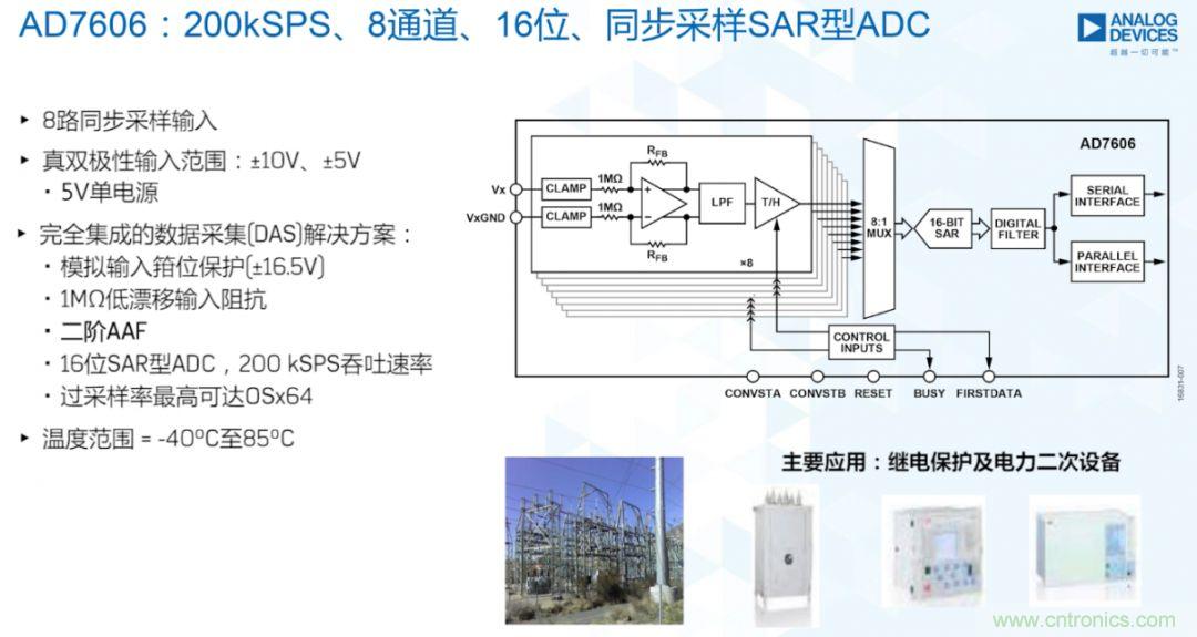 從AD7606到AD7606B,為你揭秘這款電力應用ADC的“進階”之路