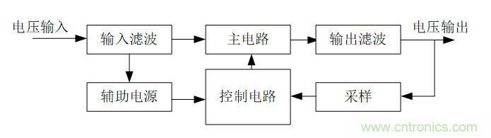 DIY一個數(shù)控開關(guān)電源，你需要掌握這些知識