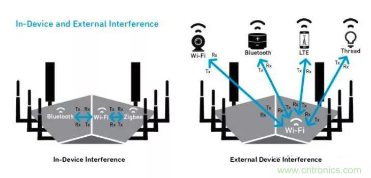 沒有它智能手機(jī)就是塊磚頭,一文讀懂“濾波器”