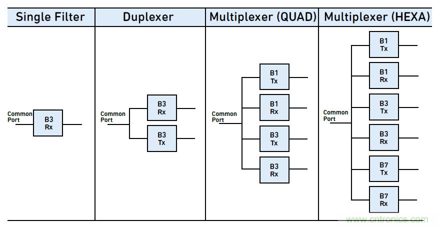 沒有它智能手機(jī)就是塊磚頭,一文讀懂“濾波器”