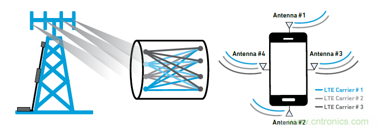 沒有它智能手機(jī)就是塊磚頭,一文讀懂“濾波器”