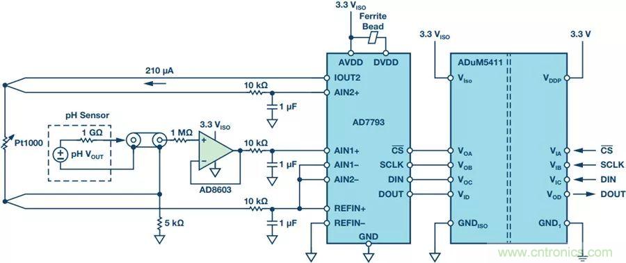 從啤酒廠到廢水廠,你知道污水系統的PH檢測有多重要嗎?