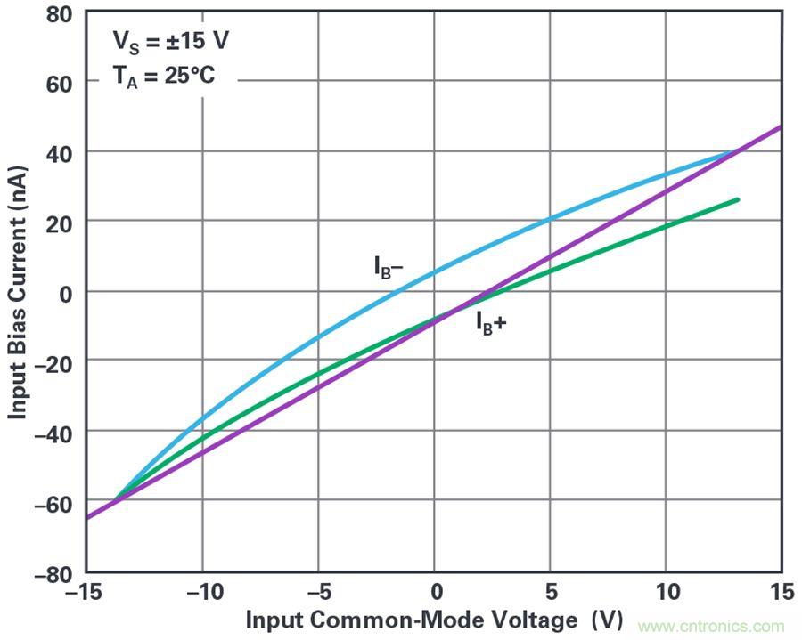 您真的能通過運算放大器實現ppm精度嗎？