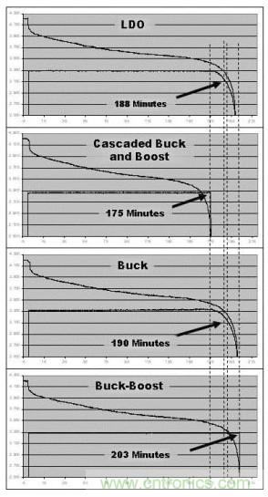 降壓、升壓、LDO,這么多電源拓撲該如何選?