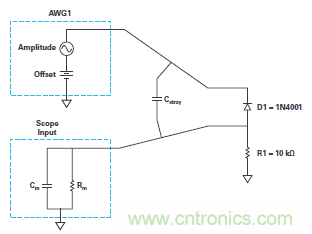 實驗：PN結電容與電壓的關系
