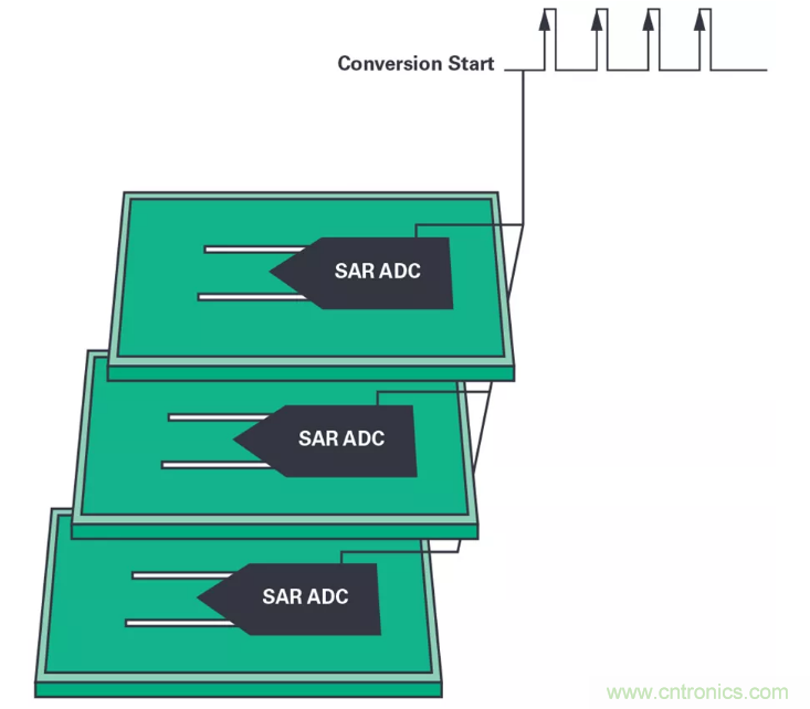 想要避免中斷數據流?送你一個不一樣的同步方法