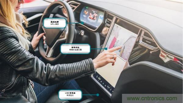 如何保障汽車信息娛樂和機群系統的熱安全性？