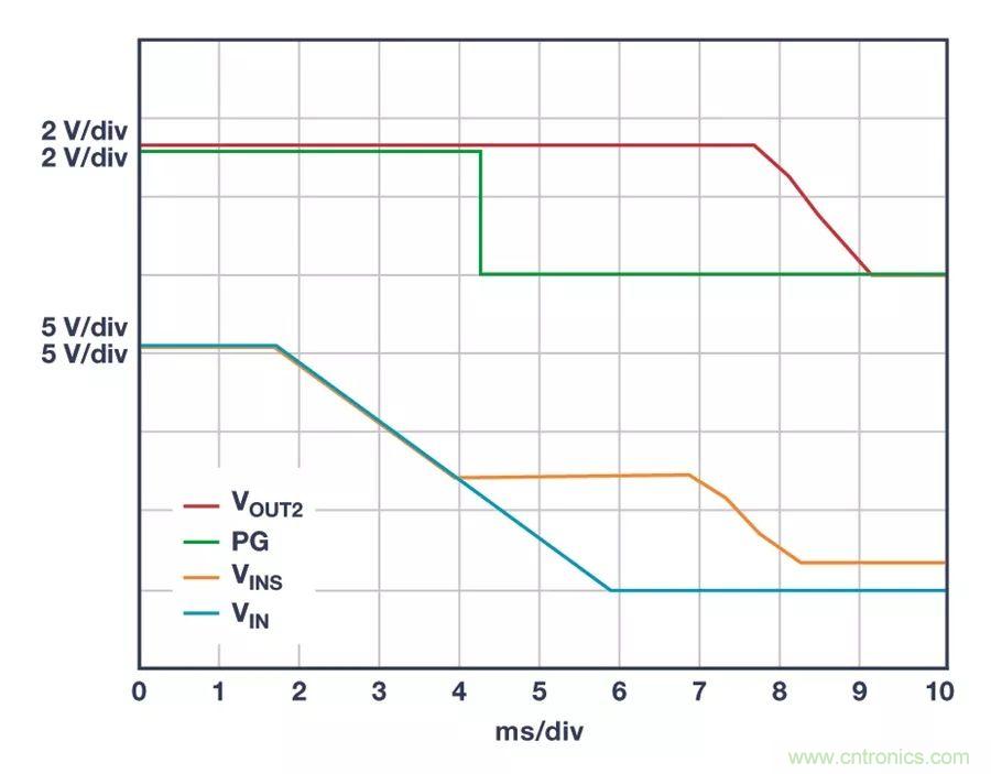 時刻為關(guān)鍵電路供電，這款穩(wěn)壓器你了解了沒？