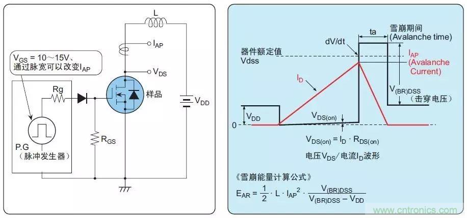 MOS管損壞之謎：雪崩壞？發(fā)熱壞？內(nèi)置二極管壞？寄生振蕩損壞？電涌、靜電破壞？