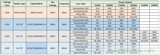 為什么超低阻抗SiC FET受歡迎？它能使系統(tǒng)冷卻運行！