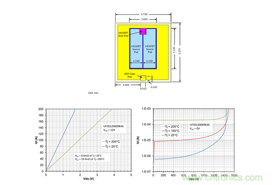 為什么超低阻抗SiC FET受歡迎？它能使系統(tǒng)冷卻運行！