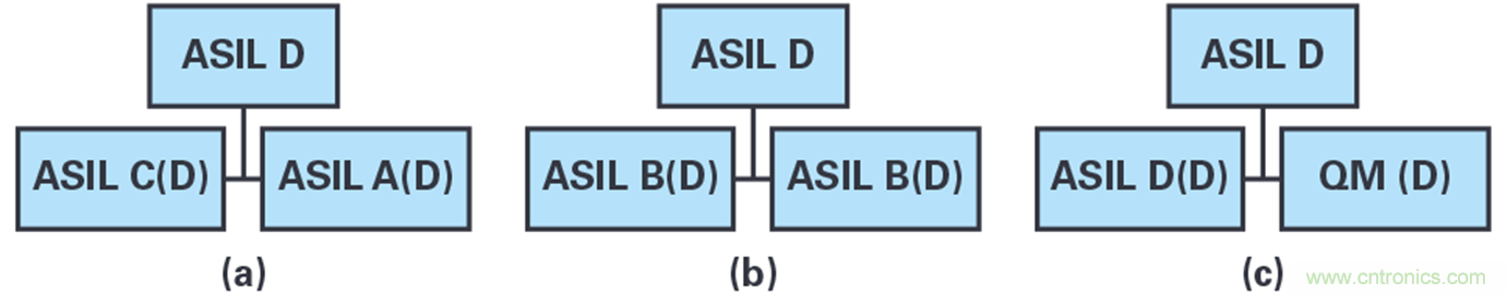 雙AMR電機位置傳感器，適用于安全性至關重要的應用