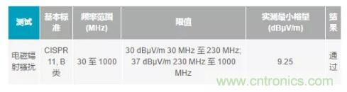 如何搞定功耗和空間,實現可靠又緊湊的隔離模擬輸出模塊? 如何搞定功耗和空間,實現可靠又緊湊的隔離模擬輸出模塊?