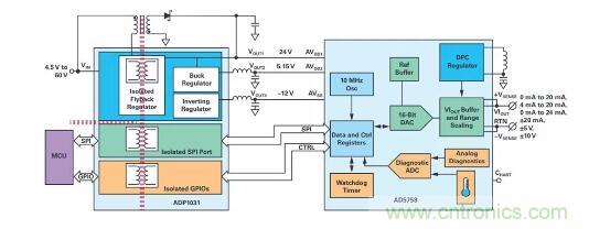 如何搞定功耗和空間,實現可靠又緊湊的隔離模擬輸出模塊? 如何搞定功耗和空間,實現可靠又緊湊的隔離模擬輸出模塊?