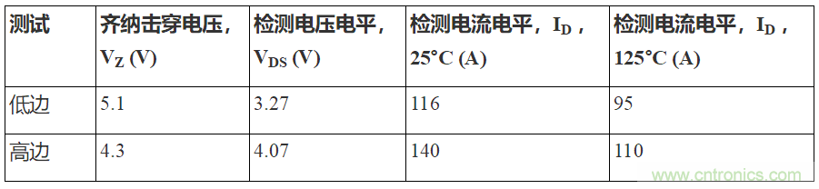 如何用隔離式柵極驅(qū)動(dòng)器和LT3999 DC/DC轉(zhuǎn)換器驅(qū)動(dòng)1200 V SiC電源模塊？