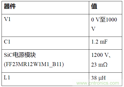 如何用隔離式柵極驅(qū)動(dòng)器和LT3999 DC/DC轉(zhuǎn)換器驅(qū)動(dòng)1200 V SiC電源模塊？