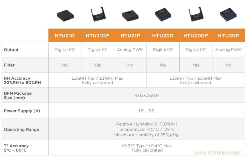 分析了這些TE爆款產(chǎn)品之后,我們得出了IIoT傳感器選型要訣