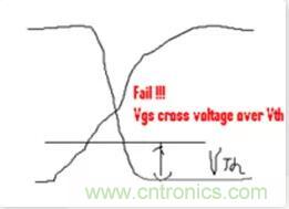 “又用錯示波器了?”一文教你電源相關的測試 “又用錯示波器了?”一文教你電源相關的測試