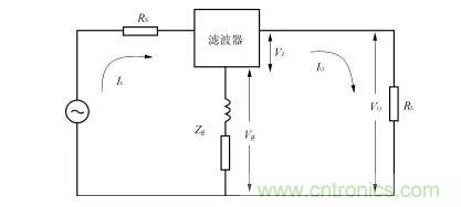 詳解電源噪聲濾波器的基本原理與應用方法
