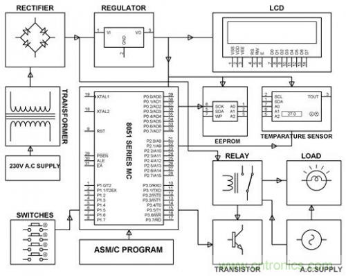電路設(shè)計并非易事，工程師們?nèi)绾螌崿F(xiàn)&ldquo;完美&rdquo;電路？