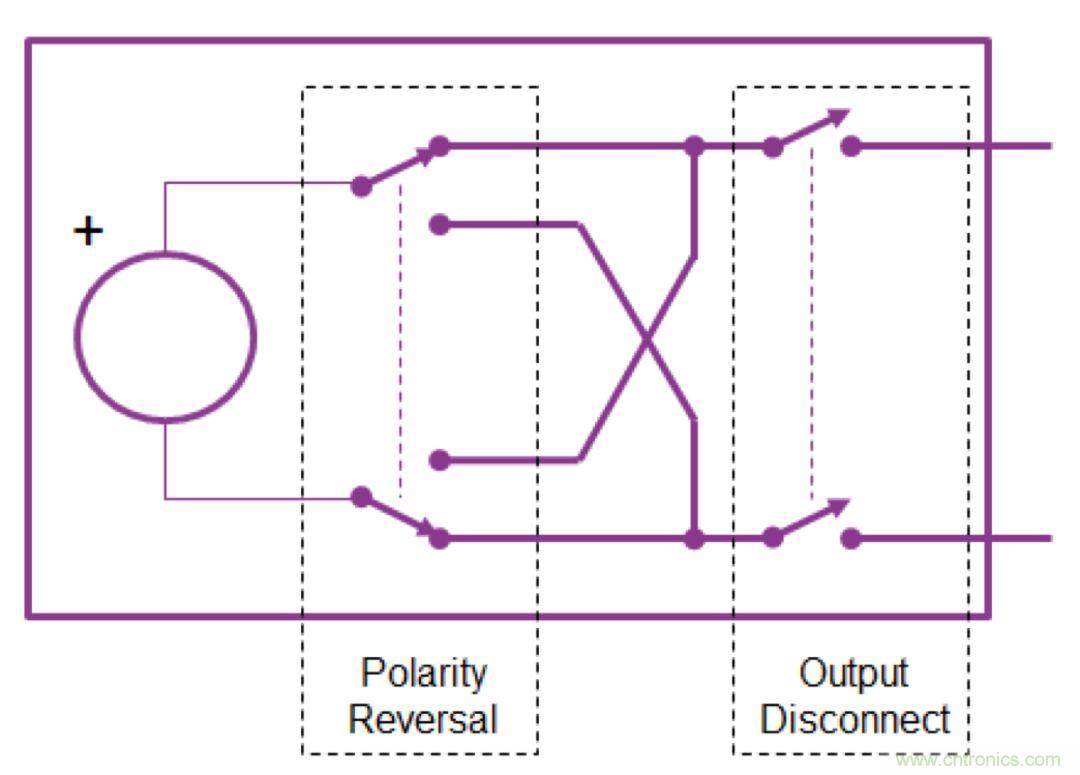 O！M！G ！讓你尖叫的APS先進電源系統