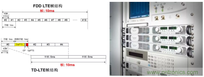 O！M！G ！讓你尖叫的APS先進電源系統