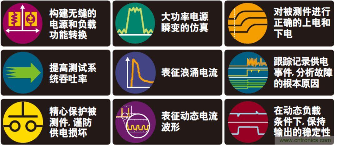 O！M！G ！讓你尖叫的APS先進電源系統