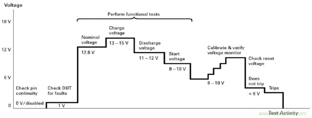 O！M！G ！讓你尖叫的APS先進電源系統