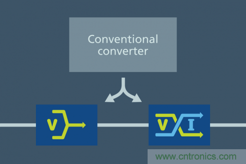 Vicor 和Phasor合作提供分比式電源架構 大幅增強移動衛星的連通性 Vicor 和Phasor合作提供分比式電源架構 大幅增強移動衛星的連通性