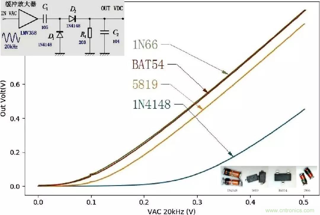 精密軟件檢波電路,看看這波操作666~ 精密軟件檢波電路,看看這波操作666~