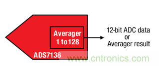 如何讓微型數據轉換器通過更小尺寸創造更多價值? 如何讓微型數據轉換器通過更小尺寸創造更多價值?