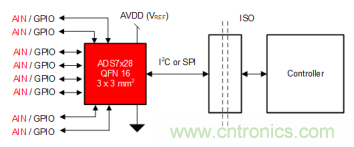 如何讓微型數據轉換器通過更小尺寸創造更多價值? 如何讓微型數據轉換器通過更小尺寸創造更多價值?