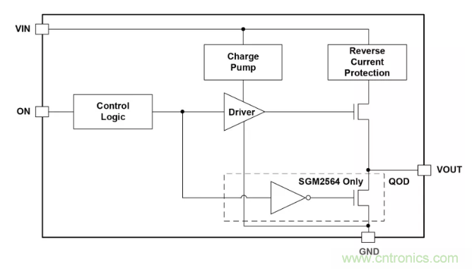 小身材大功能---防倒灌和浪涌抑制 小身材大功能---防倒灌和浪涌抑制