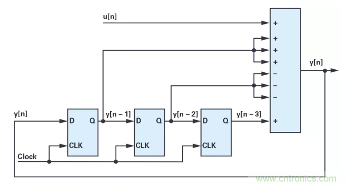 針對同步優(yōu)化的新型sinc濾波器結構，你了解了嗎？