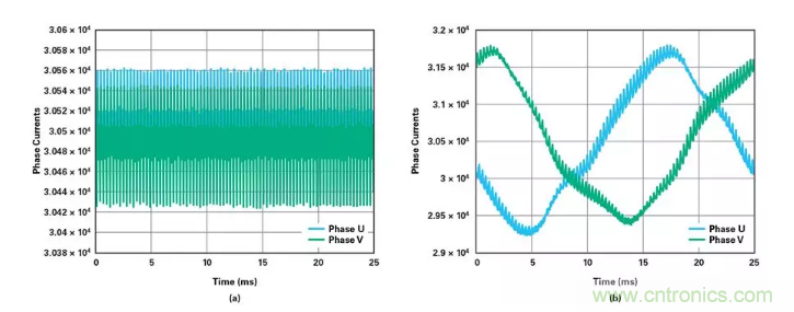 針對同步優(yōu)化的新型sinc濾波器結構，你了解了嗎？